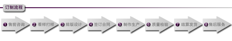 外貿圍巾定制流程 外貿圍巾定制流程